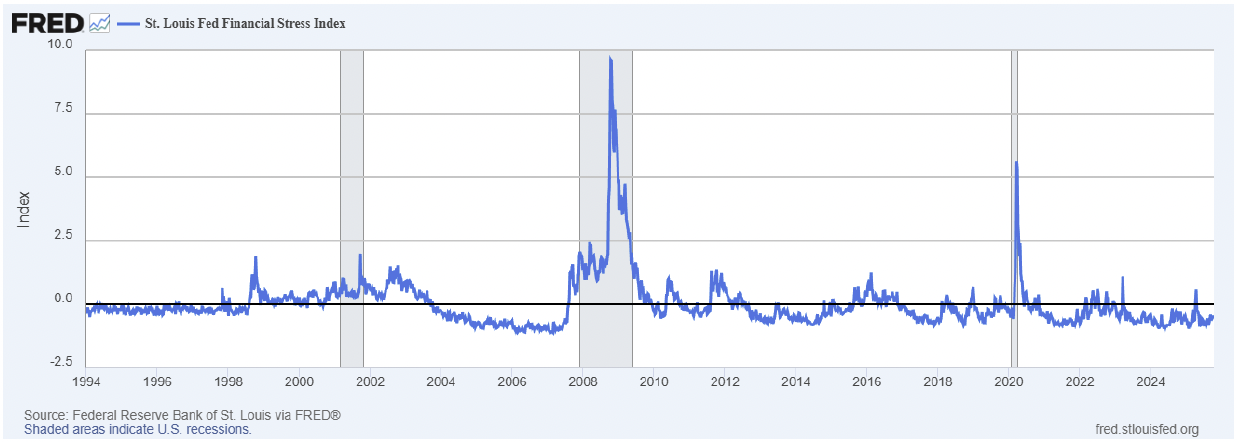 2 | Great Valley Advisor Group