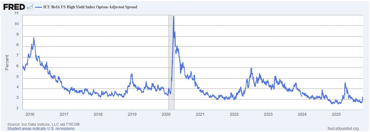 3 | Great Valley Advisor Group