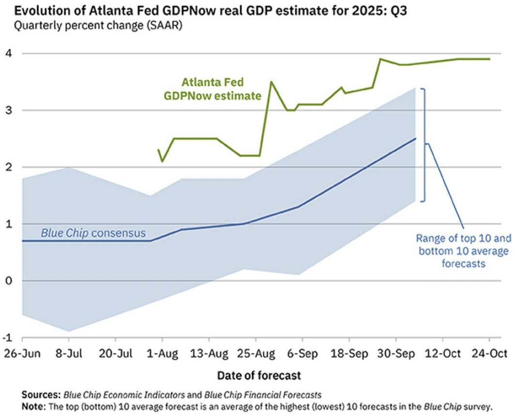 | Great Valley Advisor Group
