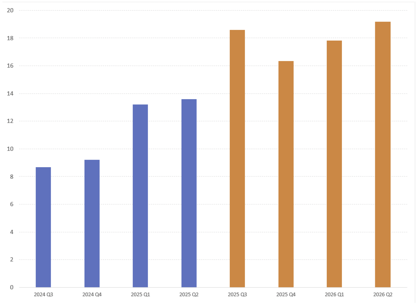 bleed4 | Great Valley Advisor Group