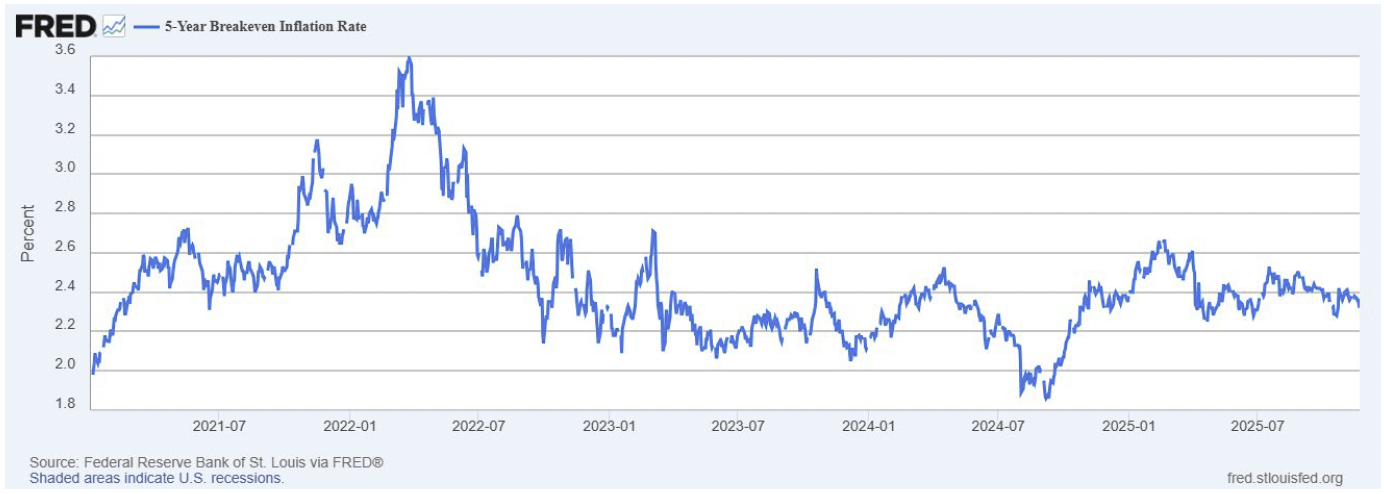 bleed5 | Great Valley Advisor Group