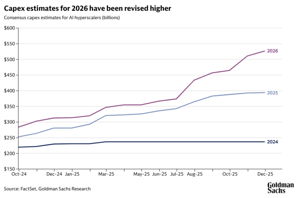 goldman | Great Valley Advisor Group